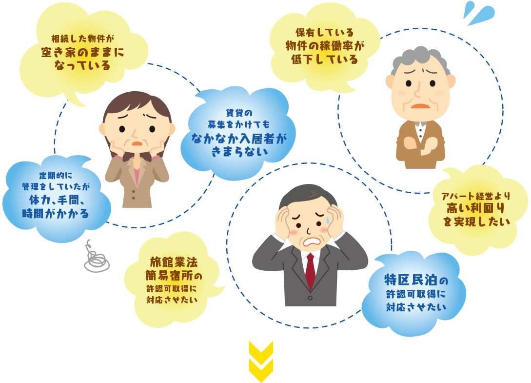 相続した物件が空き家のままになっている・定期的に管理をしていたが体力、手間、時間がかかる・賃貸の募集をかけてもなかなか入居者がきまらない・旅館業法簡易宿所の許認可取得に対応させたい・保有している物件の稼働率が低下している・アパート経営より高い利回りを実現したい・特区民泊の許認可取得に対応させたい