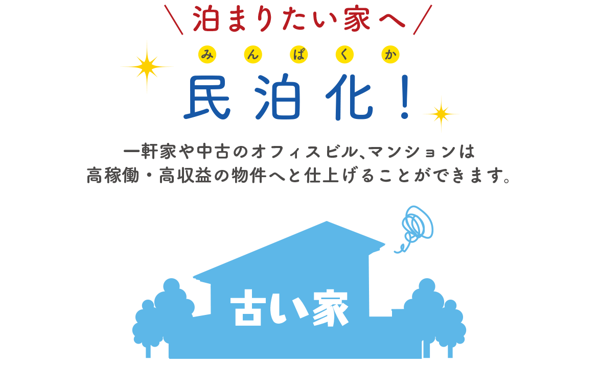 泊りたい家へ！民泊化！一軒家や中古のオフィスビル、マンションは高稼働・高収益の物件へと仕上げることができます。 