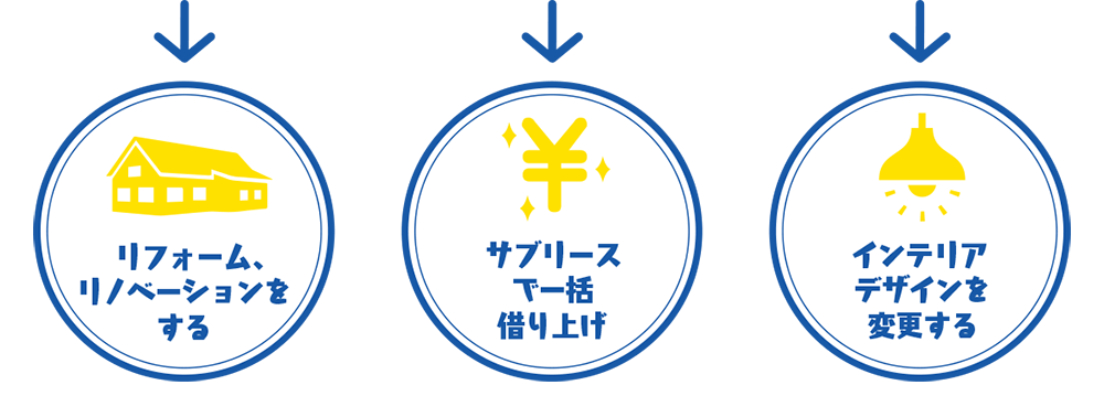→リフォーム、リノベーションをする
→サブリースで一括借り上げ　→インテリアデザインを変更する
